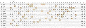 Endtabelle 2016